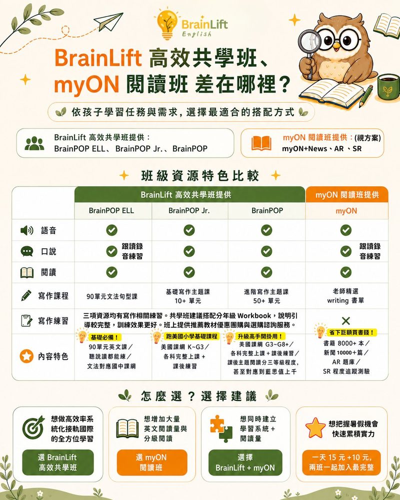 BrainLift與myON閱讀班比較